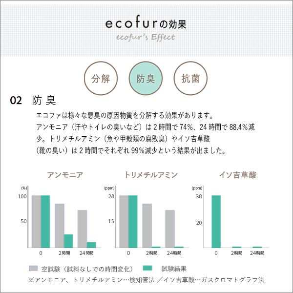 シックハウス対策スプレー 〔300mlタイプ 24本セット〕 ホルムアルデヒド分解 抗菌 消臭効果 〔掃除用具〕〔代引不可〕