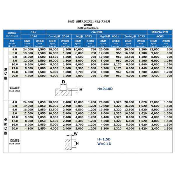 PROCHI PRC-3FALE20 3枚刃超硬スクエアエンドミル アルミ用 20MM〔代引不可〕