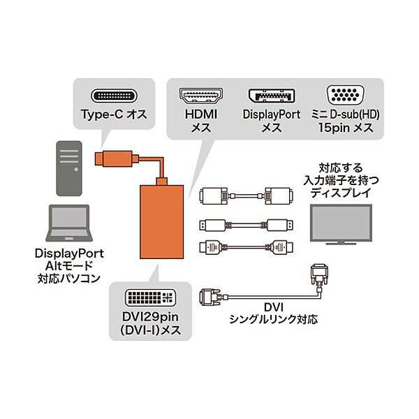 (まとめ）サンワサプライ USB TypeC-HDMI/VGA/DVI/DisplayPort変換アダプタ ブラック AD-ALCHVDVDP 1個〔×3セット〕〔代引不可〕