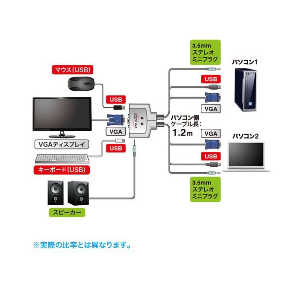 (まとめ）サンワサプライ パソコン自動切替器(2:1) SW-KVM2AUUN 1台〔×3セット〕〔代引不可〕