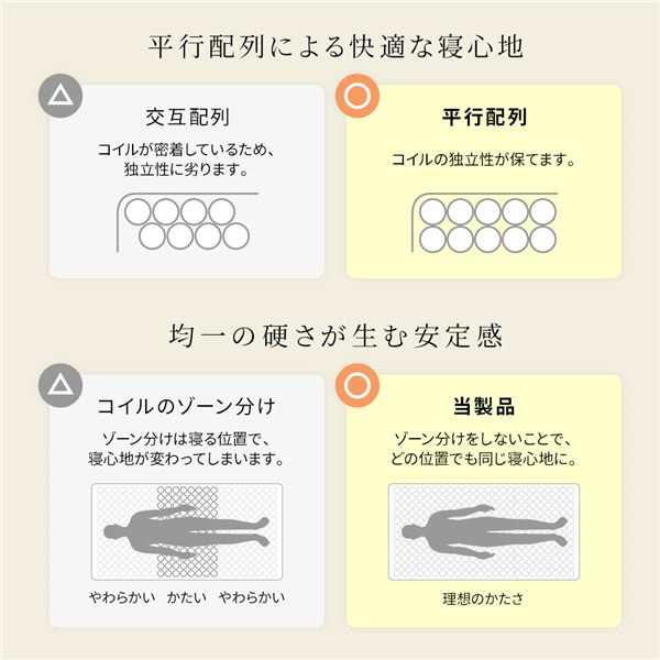 マットレス 国産 ポケットコイル 快眠 高密度 体圧分散 1年保証 コンパクト 圧縮 梱包 通常丈 セミシングルサイズ〔代引不可〕の通販は