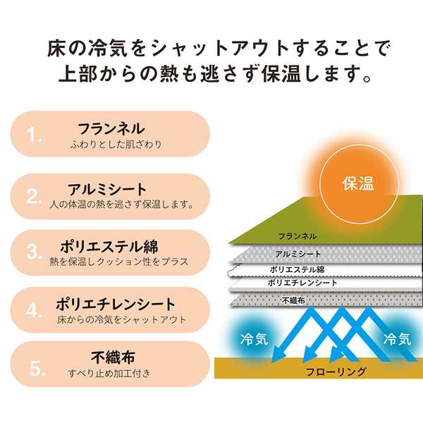 ダイハツ三菱カタログセット　しぐまさん
