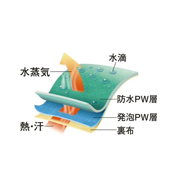 （まとめ）ショーワグローブ No.281 テムレス M ブルー NO.281-M 1双 〔×5セット〕〔代引不可〕の通販は