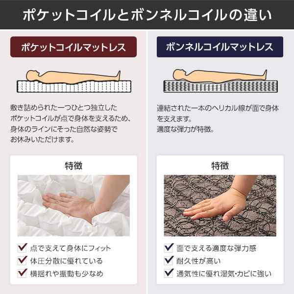 ベッド 日本製 低床 フロア ロータイプ 照明 宮付き 棚付き コンセント