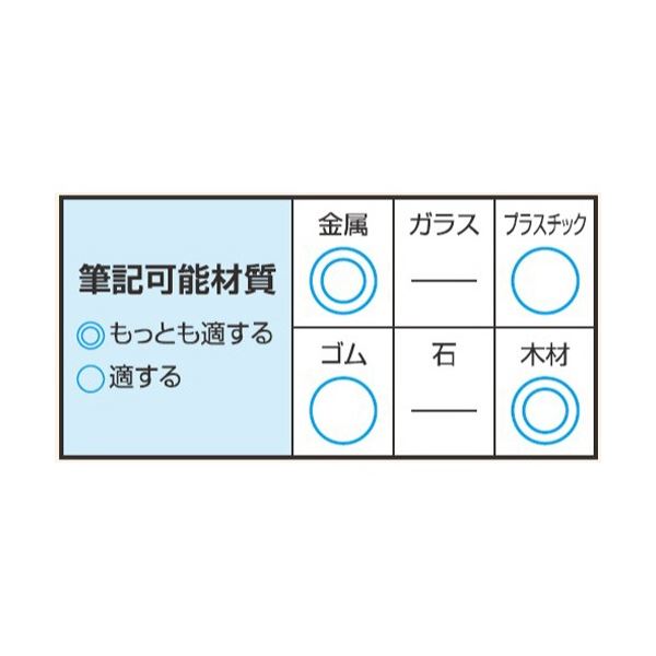 (まとめ) サクラクレパス 水溶性マーカー あか WSC#19 1本 〔×50セット〕 まとめ) サクラクレパス 水溶性マーカー あか WSC#19 1本 (×50)