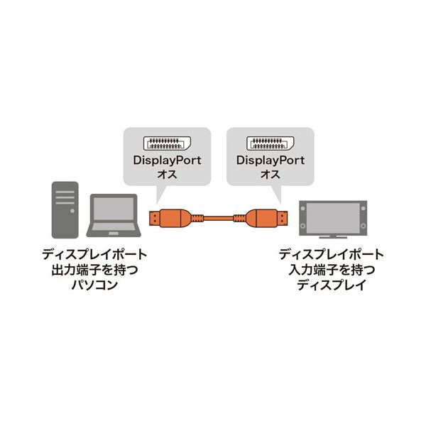 〔5個セット〕 サンワサプライ DisplayPortケーブル 1.5m(Ver1.4) KC-DP1415X5〔代引不可〕 その他PCケーブル