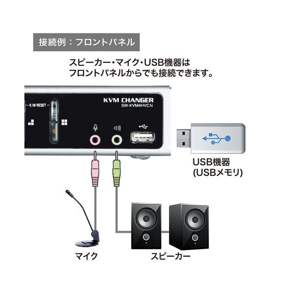 サンワサプライ USB・PS/2コンソール両対応パソコン自動切替器(4:1) SW-KVM4HVCN〔代引不可〕