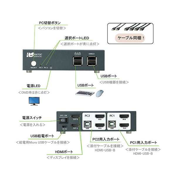 ラトックシステム デュアルディスプレイ対応 HDMIパソコン切替器 RS-250UH2〔代引不可〕