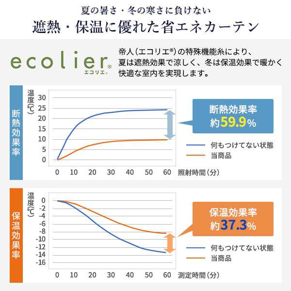 遮光カーテン 約幅100cm×丈160cm 2枚入り ダークローズ 木苺 無地 1級遮光 洗える 日本製 防炎 遮熱 形状記憶 TEIJIN リビング〔代引不可〕の通販は