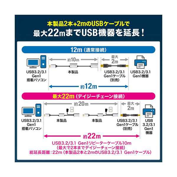 サンワダイレクトUSB延長ケーブル(USB 3.21・アクティブタイプ・AC