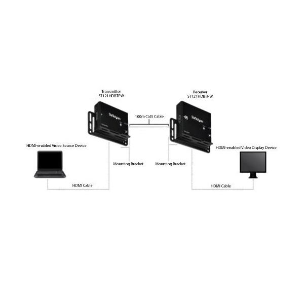 StarTech.com Cat5／6 HDMIエクステンダー ST121HDBTPW 1台〔代引不可〕 その他パソコン・PC周辺機器