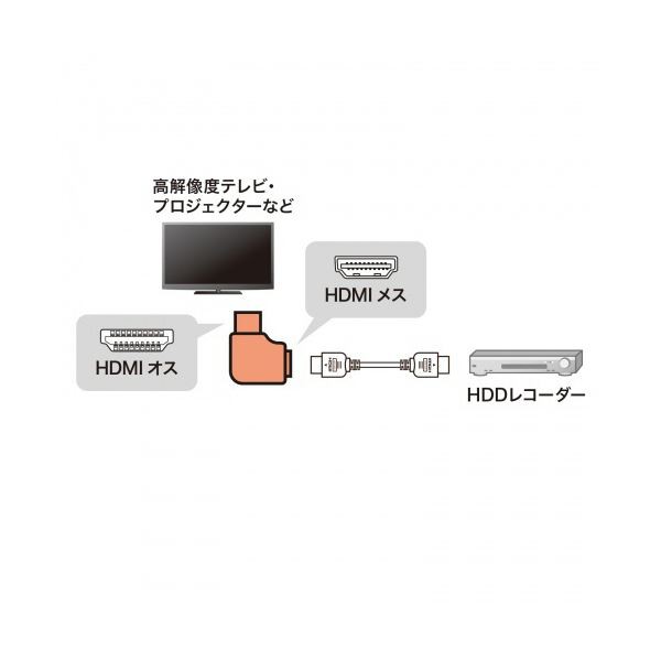 (まとめ) サンワサプライHDMIアダプタ L型(右) AD-HD28LYR 1個 〔×3セット〕〔代引不可〕の通販は (まとめ) サンワサプライHDMIアダプタ L型(右) AD-HD28LYR 1個 〔×3セット〕〔代引不可〕の通販は