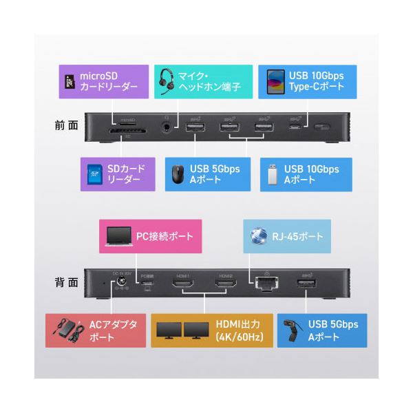サンワサプライ ドッキングステーション 4K HDMI×2画面出力 ACアダプタ付 USB-CVDK16〔代引不可〕の通販は
