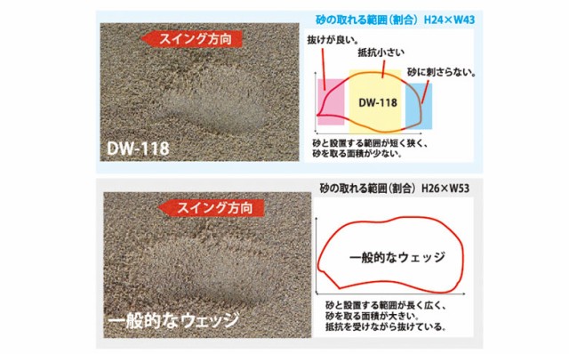 ルにアプロ⇎ キャスコ ゼロス7 スチールシャフトの通販はau PAY マーケット - アトミックゴルフ|商品ロットナンバー:309348125 ドルフィン DW-118B ウェッジ NSプロ トルク