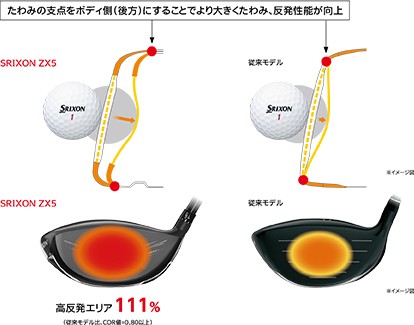 がっていま⒏ ☆即日出荷/2021年モデル☆ Diamana TB 50 カーボンシャフト DUNLOP SRの通販はau PAY マーケット - アトミックゴルフ|商品ロットナンバー:468621405 ダンロップ ゴルフ スリクソン ZX5 ドライバー サテン