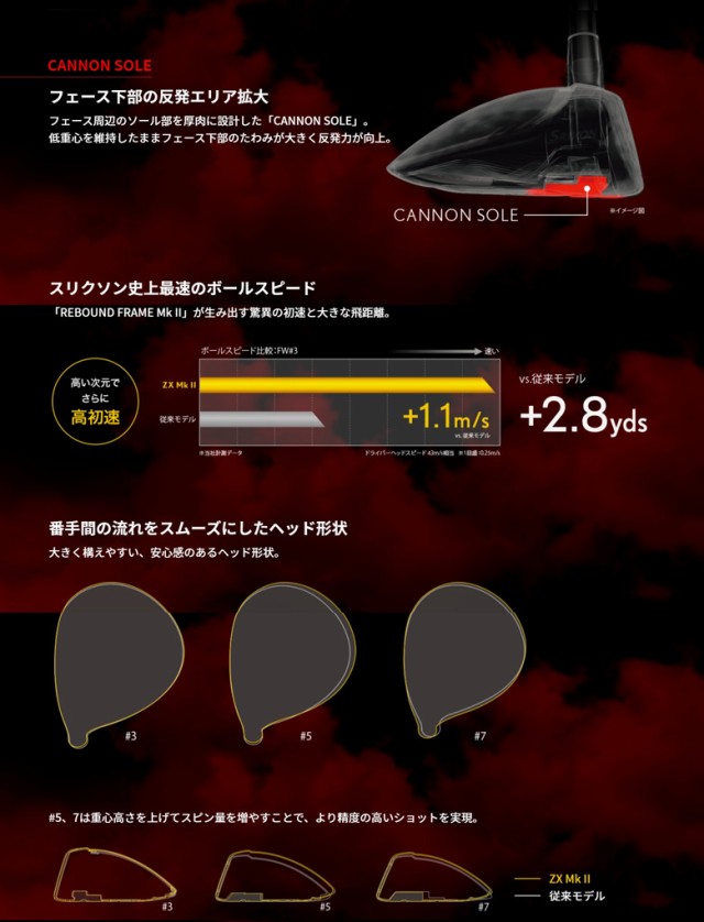 レフティー/左用】ダンロップ ゴルフ スリクソン ZX Mk-II レフティー/左用】ダンロップ ゴルフ スリクソン ZX Mk-II