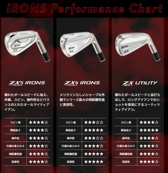 即日出荷/2023年モデル ダンロップ スリクソン ZX5 Mk-II アイアン