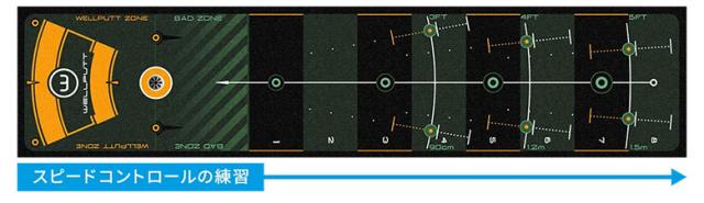 ウェルパット パターマット2m WLP-WELLPUTT/MAT-2M Wellputt Mat 練習