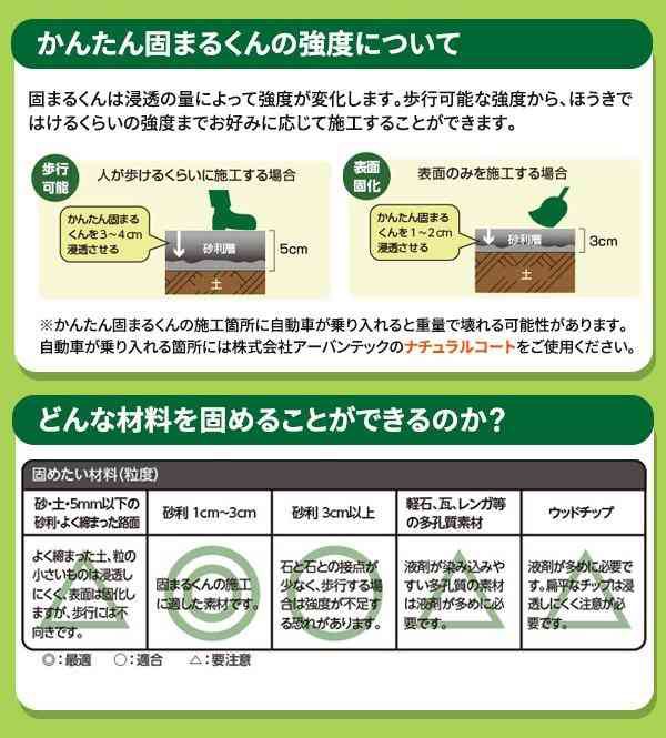 新しい到着 スプレーで砂利 土が固まる 簡単 固まるくんスーパー 施工セット 1kg 支社倉庫発送品 全商品オープニング価格特別価格 Bayounyc Com