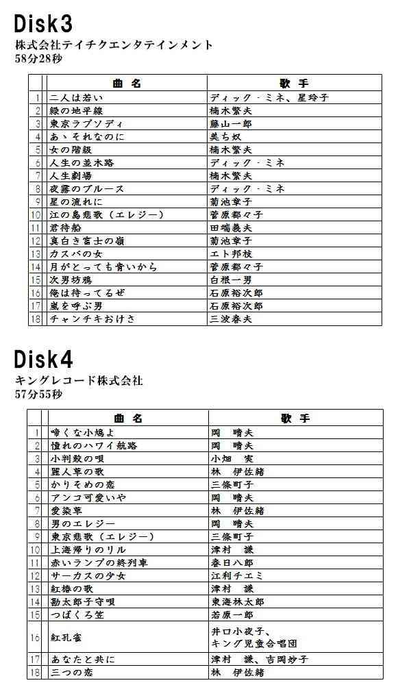 があります キングレコード Nkcd 7859 7863の通販はau Pay マーケット まねき猫