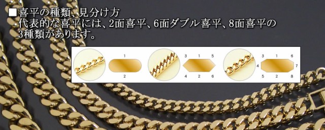 18金 喜平ネックレス 2面 二面 キヘイ K18ゴールド 5g-50cm 喜平