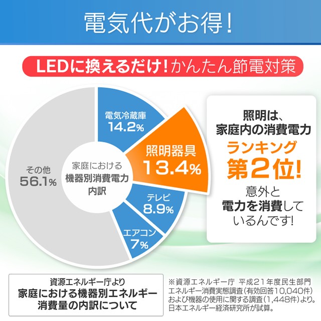 LEDシーリングライト 12畳 調光 調色 メタルサーキット シルバー 天井