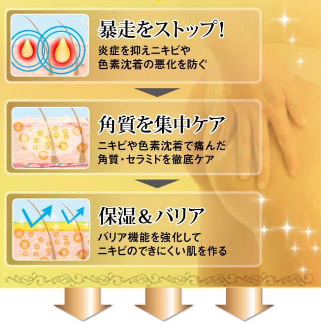 炎症を抑え、角質を集中ケア、保湿、バリア