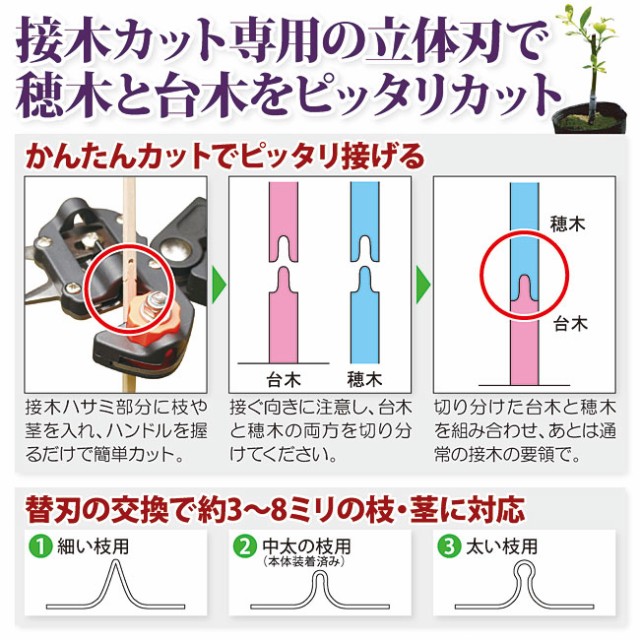 かんたんカットでピッタリ接げる　切り接ぎ職人DX