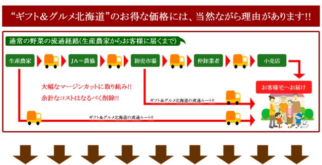 北海道産 玉ねぎ 10kg