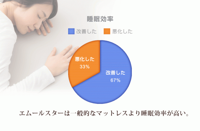 および エムールスター 日本製 の通販はau PAY マーケット - エムール-EMOOR布団・家具-|商品ロットナンバー:26257 オーバーレイマットレス クイーンサイズ オーバーレイ マットレスパッド 敷き布団 Ⓓルバーグレ