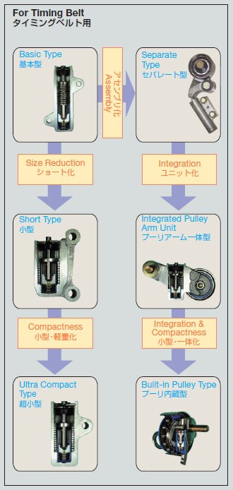 ATT7001スバルATテンショナ13033AA042 WRX レガシータイベル