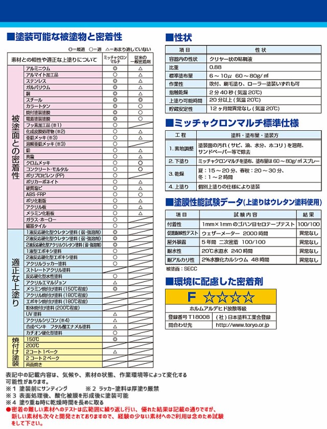 ミッチャクロンマルチ 16L 染めQ 塗料密着剤 密着プライマー 下塗り塗料 - 3