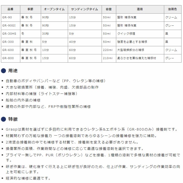 Grasp グラスプ 2液混合接着剤 硬化時間5分 色ブラック 50ml 整形 補修 ウレタン系補修 3本入 送料無料 GR-300の通販はau  PAY マーケット - プロツールショップヤブモト