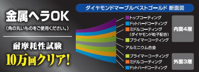マーブルベストコーティングの断面図