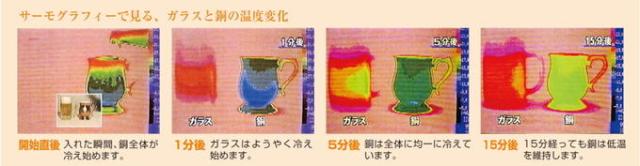 サーモグラフィー