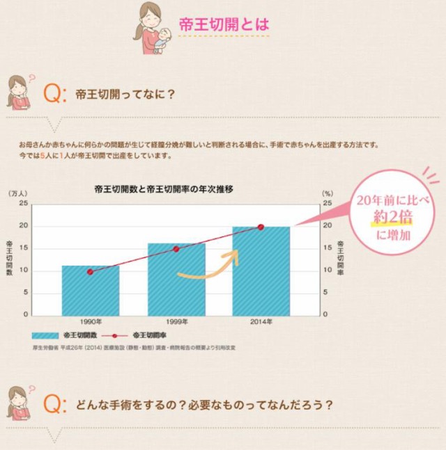 ニチバン アトファイン L 6枚 帝王切開 傷 テープ 手術後の傷あと 傷