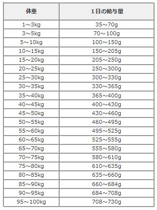 国内最安値 フィッシュ4 ドッグ スーペリア アダルト 6kg Fish4dogs コンプリート無添加ドッグフード 正規品 送料無料 Olsonesq Com