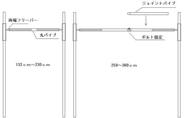 つっぱり式目隠しカーテン 詳細説明