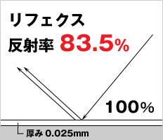 反射率の比較
