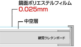割れない鏡の構造