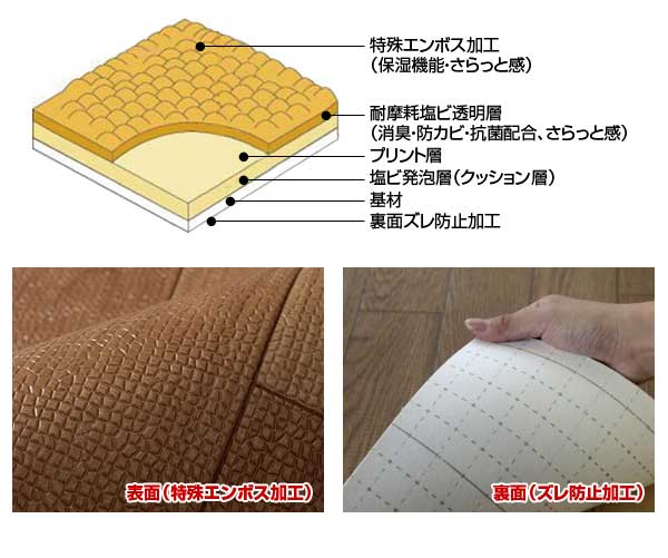 本物保証SALE プチリフォームマット PAY マーケット - カウマ|商品ロットナンバー:269973236 ダイニングテーブル下保護マット 木目調 180×200cmの通販はau お得100%新品