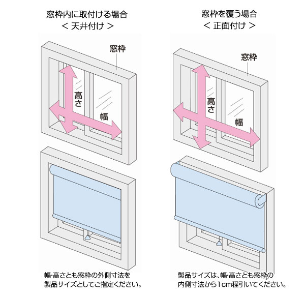 取付方法
