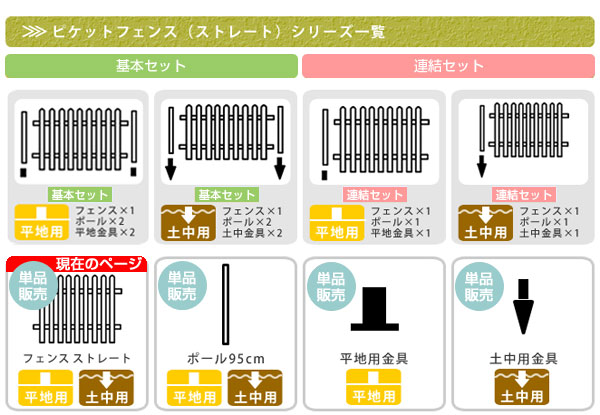 ピケットフェンス（ストレート）