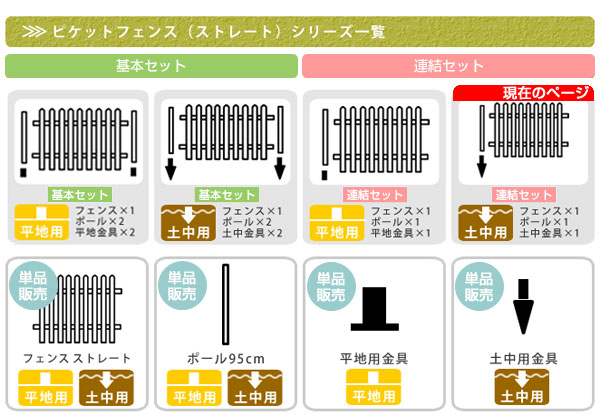 ピケットフェンス（ストレート）