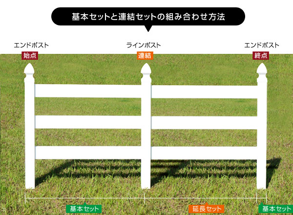日本製格安 フェンス 基本セット 埋込用 GSキャップ 3RR-G037の通販はau PAY マーケット - カウマ|商品ロットナンバー:315100293 ホワイト バイナルフェンス 樹脂 PVC 幅120cm 高さ90+(30)cm 即納超激安