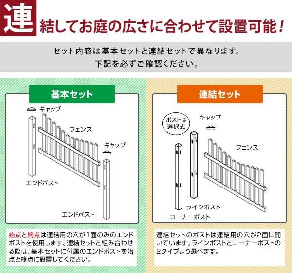 豊富な新作 フェンス 基本セット 埋込用 EXキャップ RSC-E047の通販はau PAY マーケット - カウマ|商品ロットナンバー:318402395 ホワイト バイナルフェンス 樹脂 PVC 幅140cm 高さ105+(35)cm 新品SALE