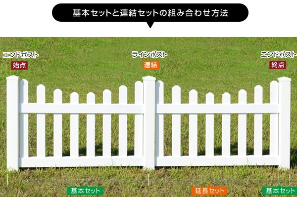 豊富な新作 フェンス 基本セット 埋込用 EXキャップ RSC-E047の通販はau PAY マーケット - カウマ|商品ロットナンバー:318402395 ホワイト バイナルフェンス 樹脂 PVC 幅140cm 高さ105+(35)cm 新品SALE