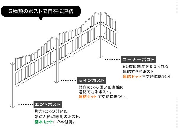 豊富な新作 フェンス 基本セット 埋込用 EXキャップ RSC-E047の通販はau PAY マーケット - カウマ|商品ロットナンバー:318402395 ホワイト バイナルフェンス 樹脂 PVC 幅140cm 高さ105+(35)cm 新品SALE