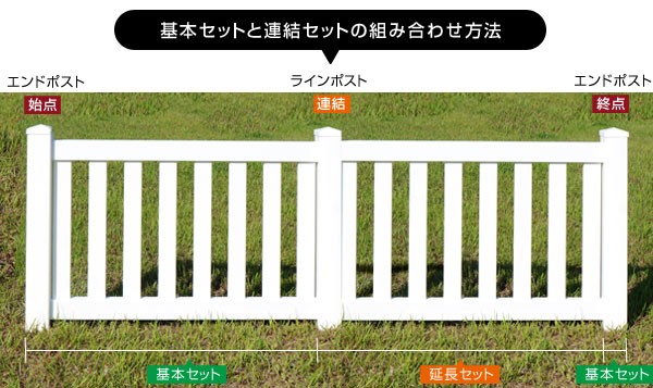 基本セットと連結セットの組み合わせ方法