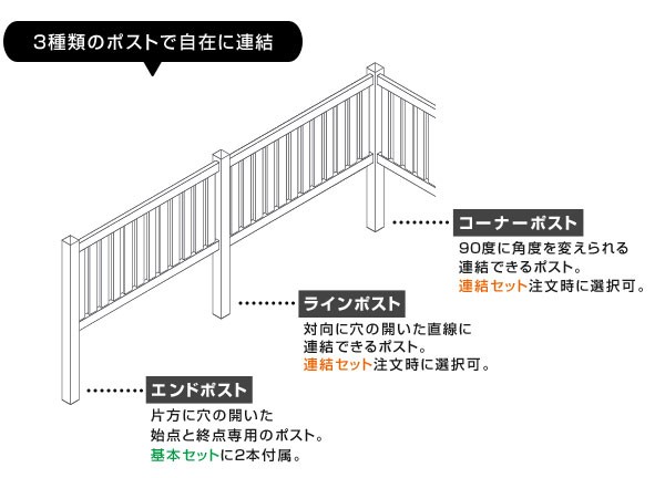 3種類のポストでコーナーにも対応